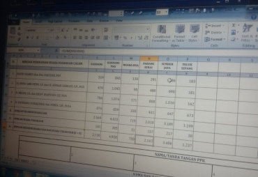 Rekapitulasi Suara Kecamatan Kampung Melayu