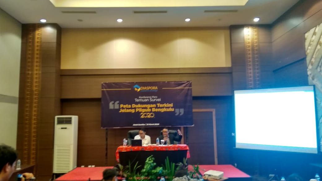 Survei Peta Dukungan Pilgub, Rohidin Mersyah Tepati Posisi Puncak