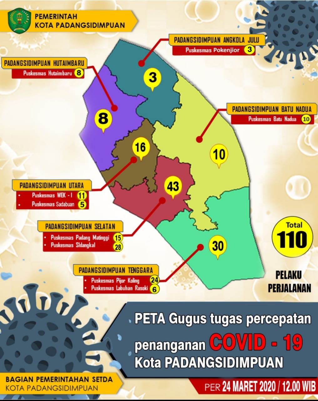 Antisipasi Corona Tim Gugus Pantau 110 Warga