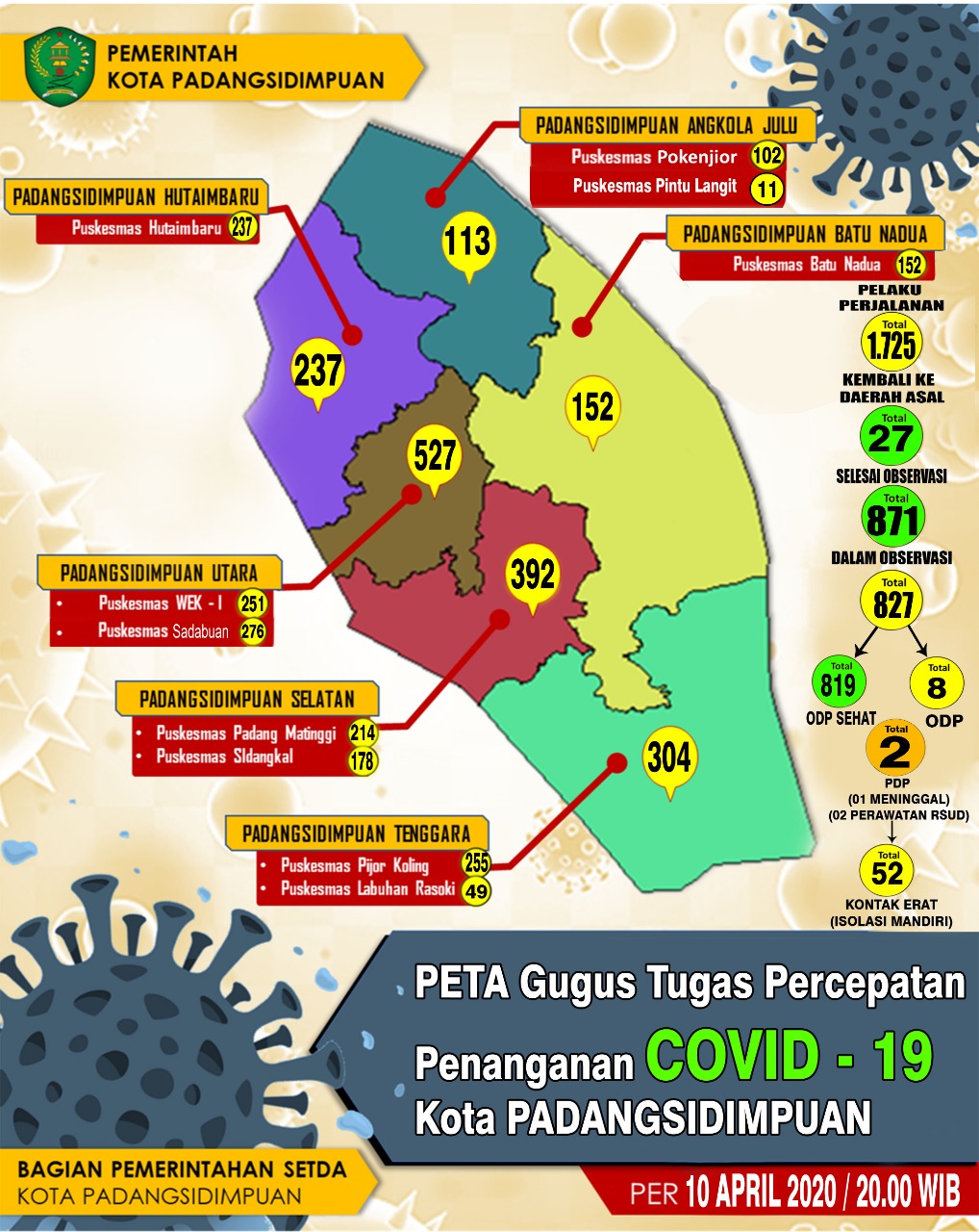 Gugus Tugas Covid-19 Sidimpuan Rilis Data Pantauan