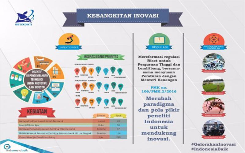 Wujud Kerja Nyata Untuk Negeri Melalui Inovasi (Narasi Tunggal)