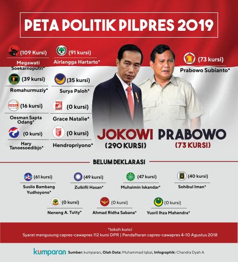 Parpol
