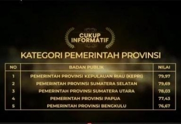 Pemprov Bengkulu Raih 5 Besar Anugerah Keterbukaan Informasi Publik 2021
