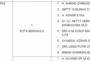 Daftar Bacaleg Sementara
